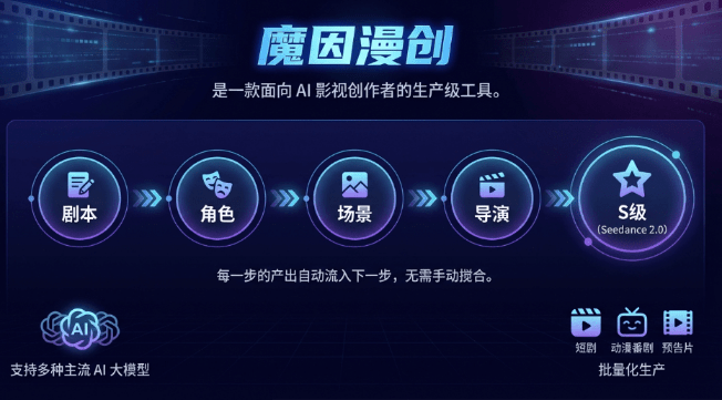 Moyin Creator｜开源 AI 影视生产级工具，支持 Seedance 2.0 · 一键全流程从剧本到成片全流程批量化，魔因漫创