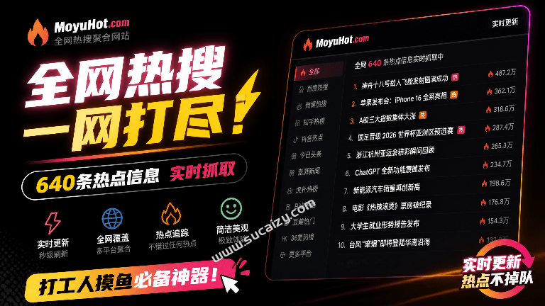 全网热搜一页打尽，安心摸鱼神器！界面超级精美，全网640条热点实时刷新，新闻热点信息一键获取 moyuhot