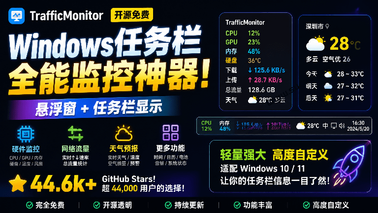 TrafficMonitor｜开源 Windows 系统监控工具！万能任务栏工具，提供多款拓展和皮肤，体积不到5MB